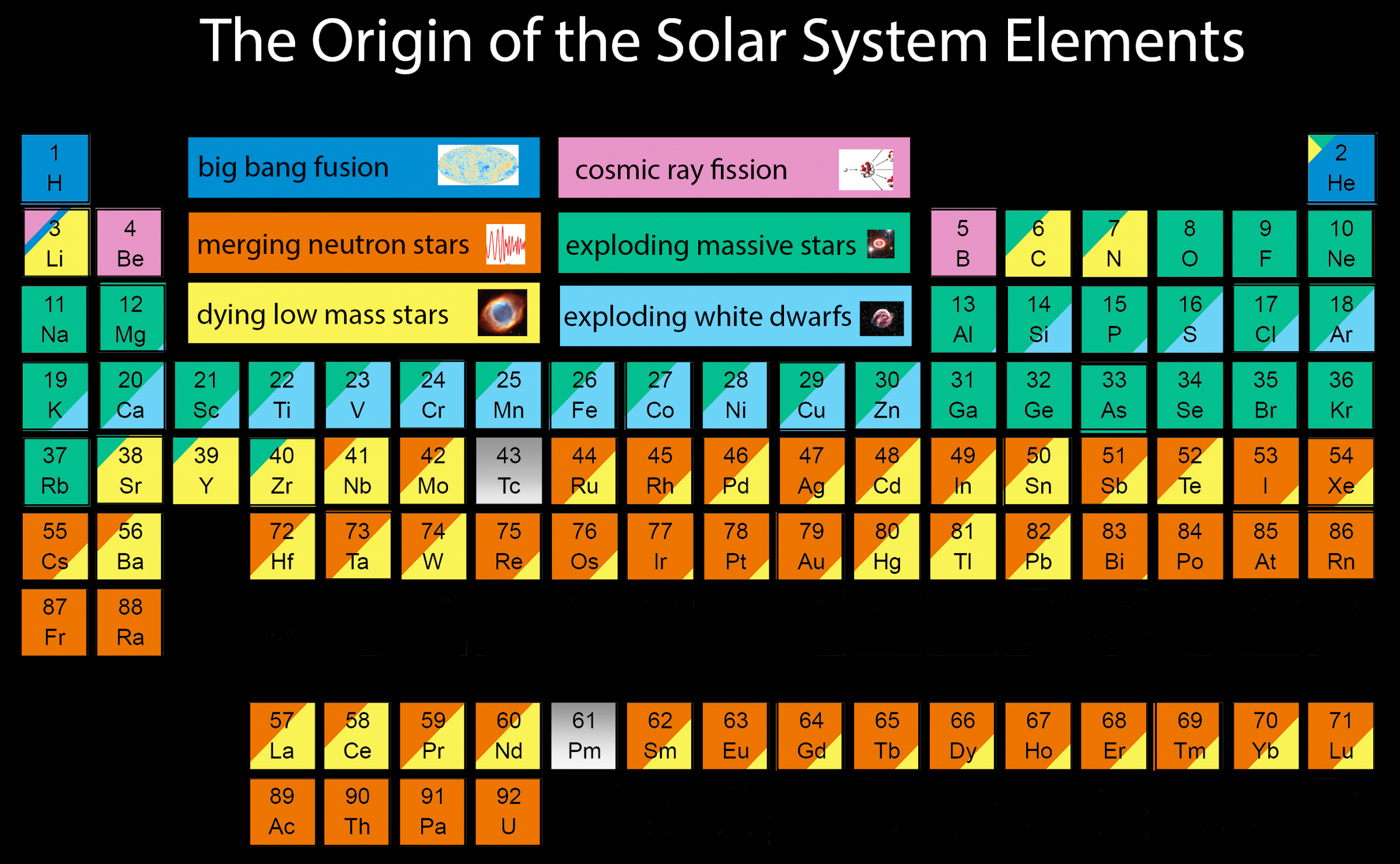 origin-of-elements
